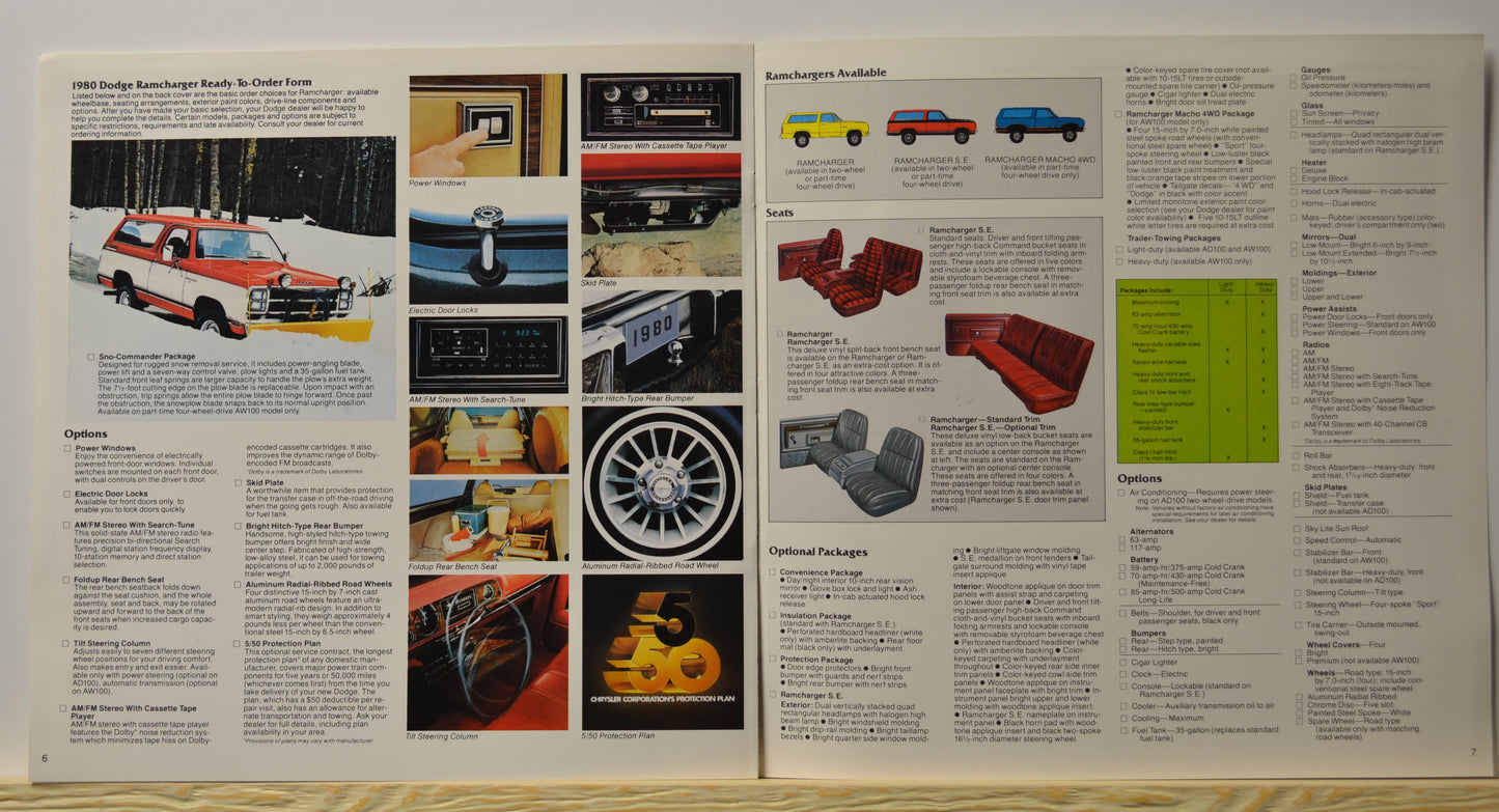 Options and packages for 1980 Ramcharger models
