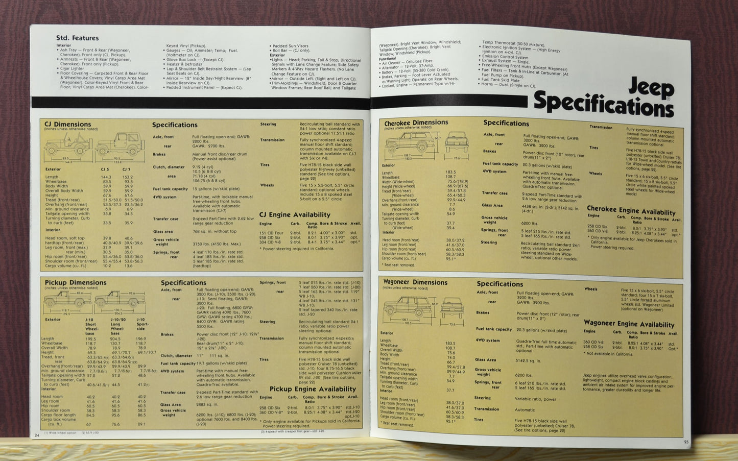 1980 Jeep Lineup Brochure Ad – CJ-5, CJ-7, Pickup, Cherokee & Wagoneer 24-25