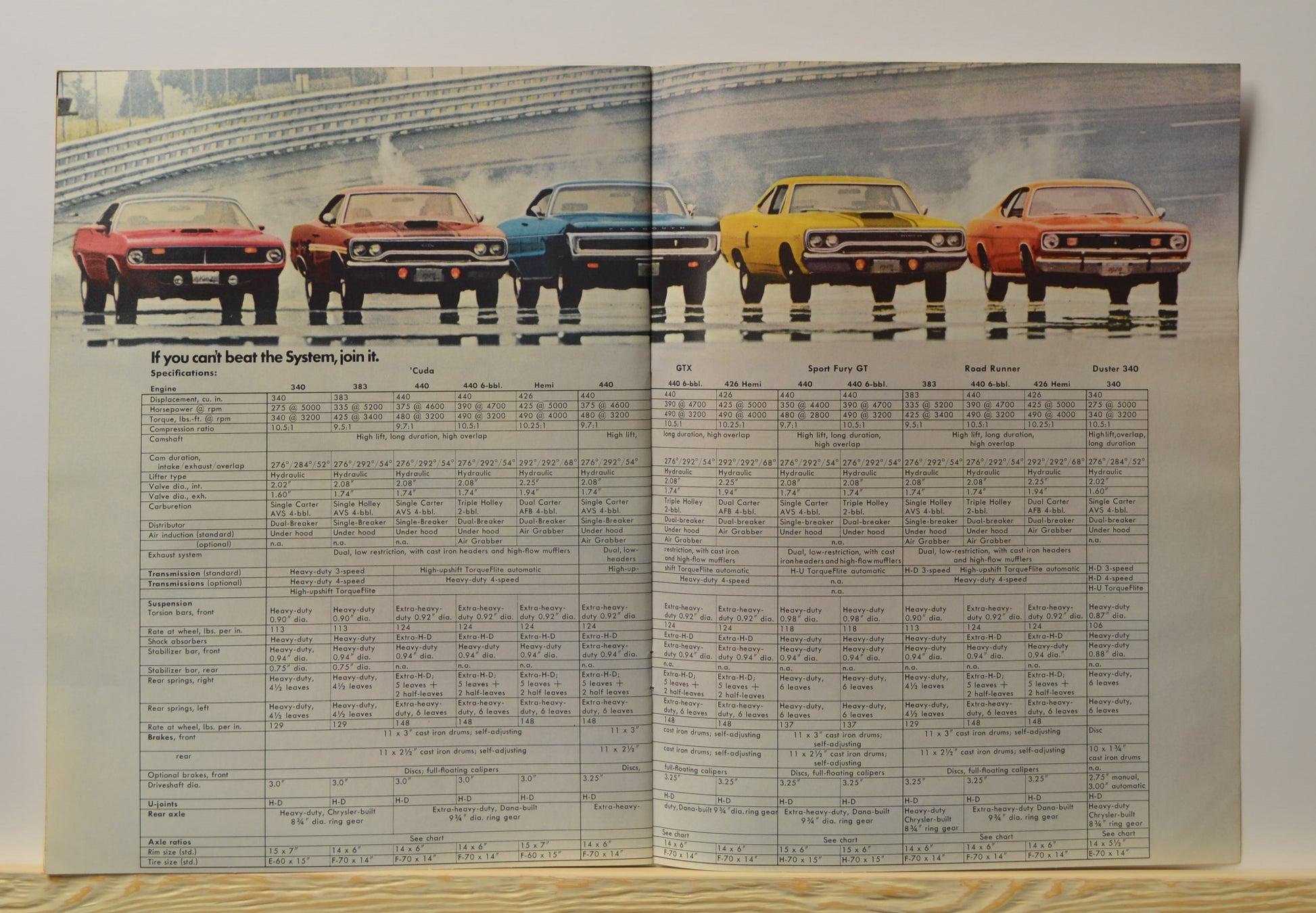 Full specs chart comparing ’Cuda, GTX, Sport Fury, Road Runner, and Duster