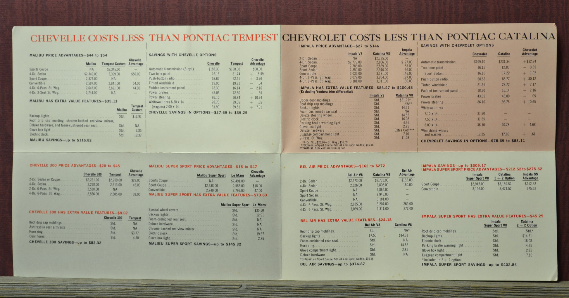 1964 Chevrolet Chevelle salesman brochure interior foldout price and value comparison Pontiac Tempest Catalina vintage GM dealer literature