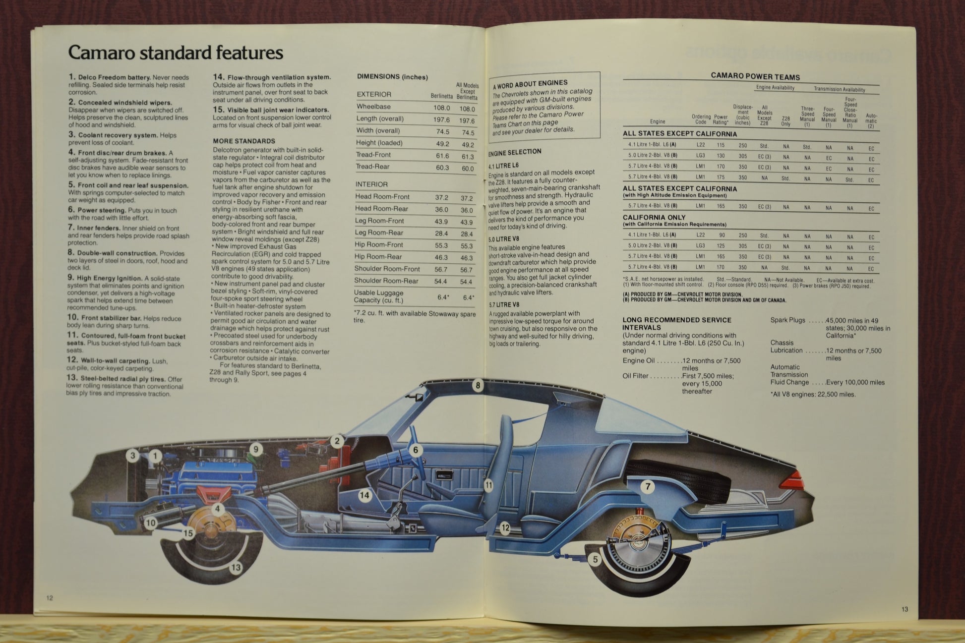 1979 Chevrolet Camaro ad brochure, features