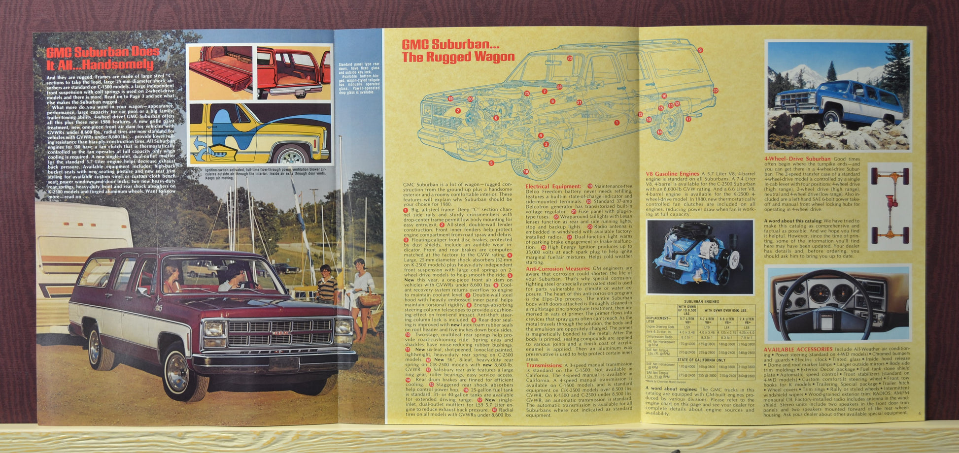 1980 GMC Suburban dealer sales brochure, featuring specs on V8 engines, 4WD options, and iconic Sierra Classic trim