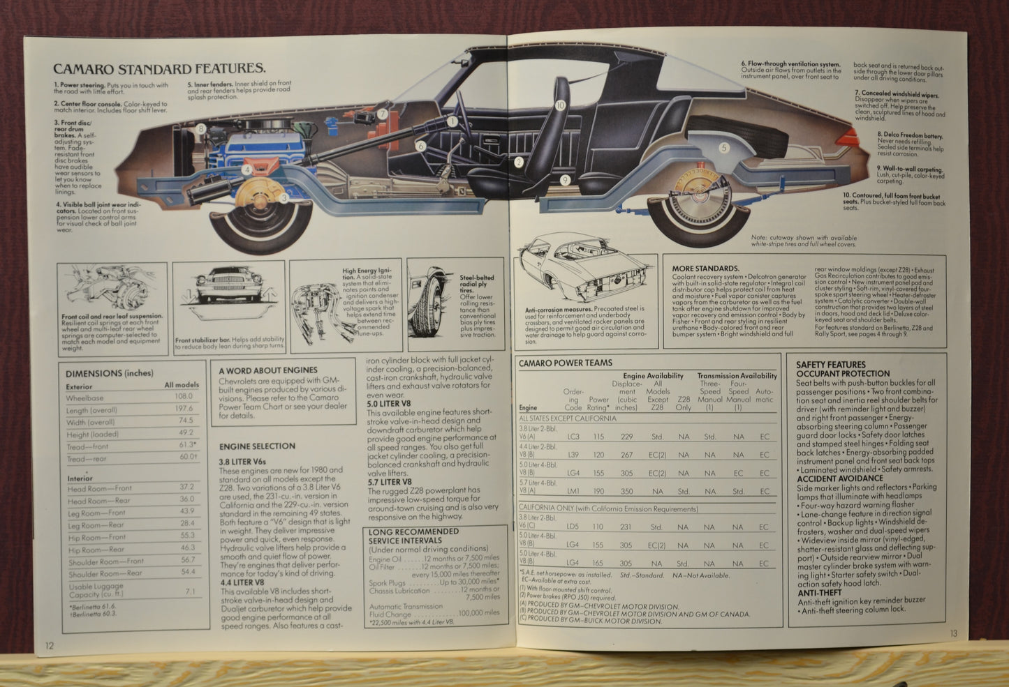 1980 chevrolet camaro dealer ad brochure, features