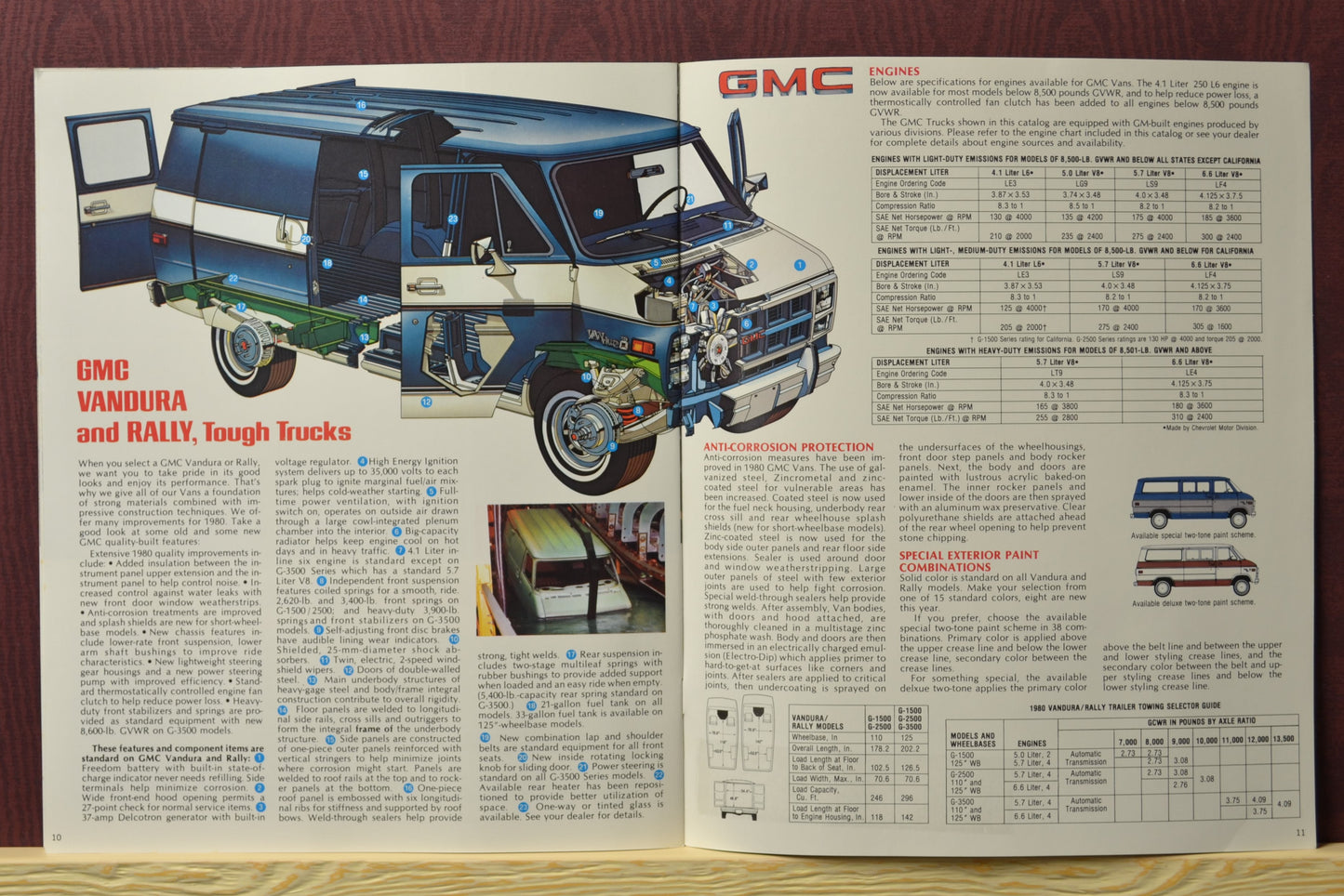 1980 GMC Rally STX and Vandura brochure featuring classic van models like Rally