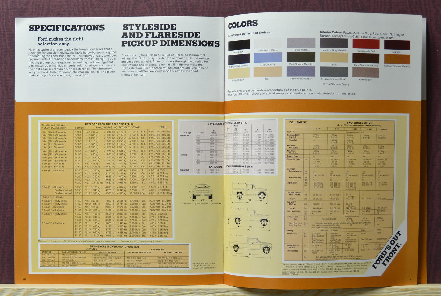 1981 Ford pick up specs. and colors