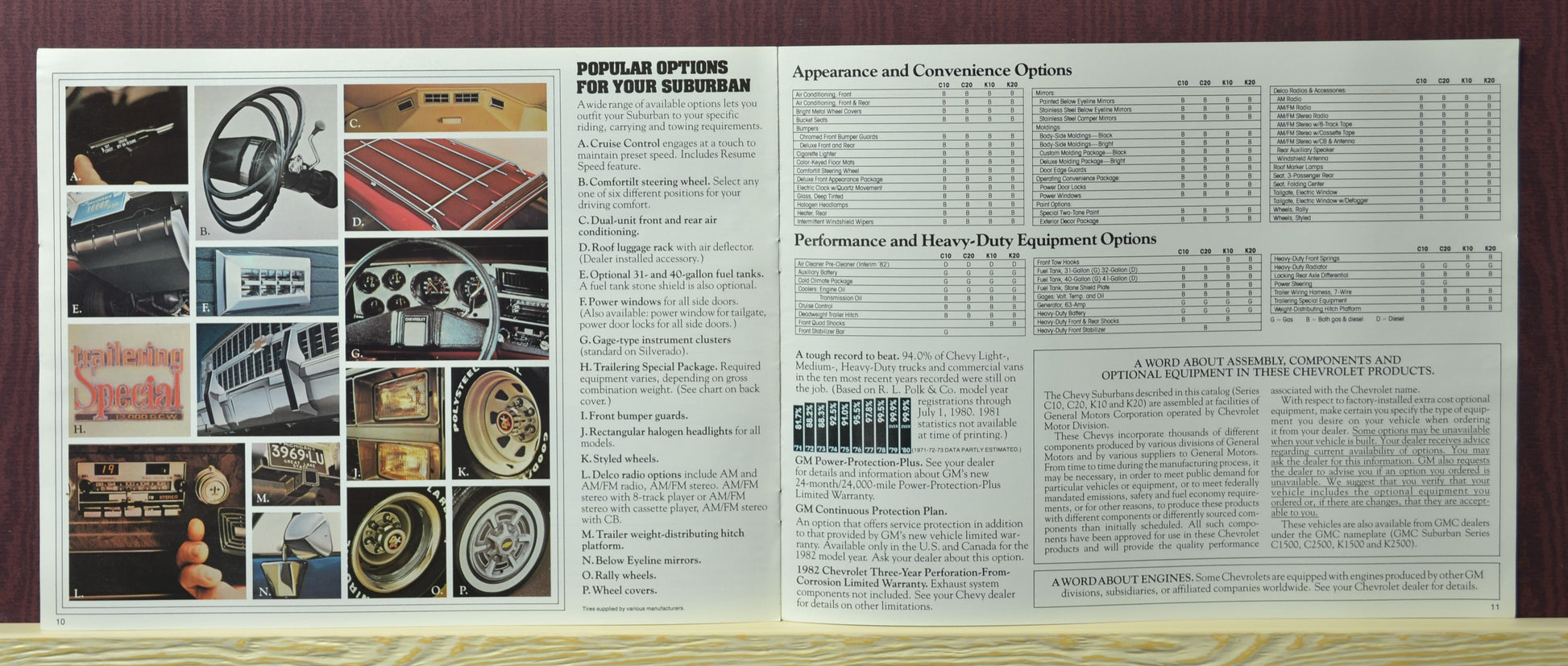 1982 Chevy Suburban Dealer Brochure sales ad options