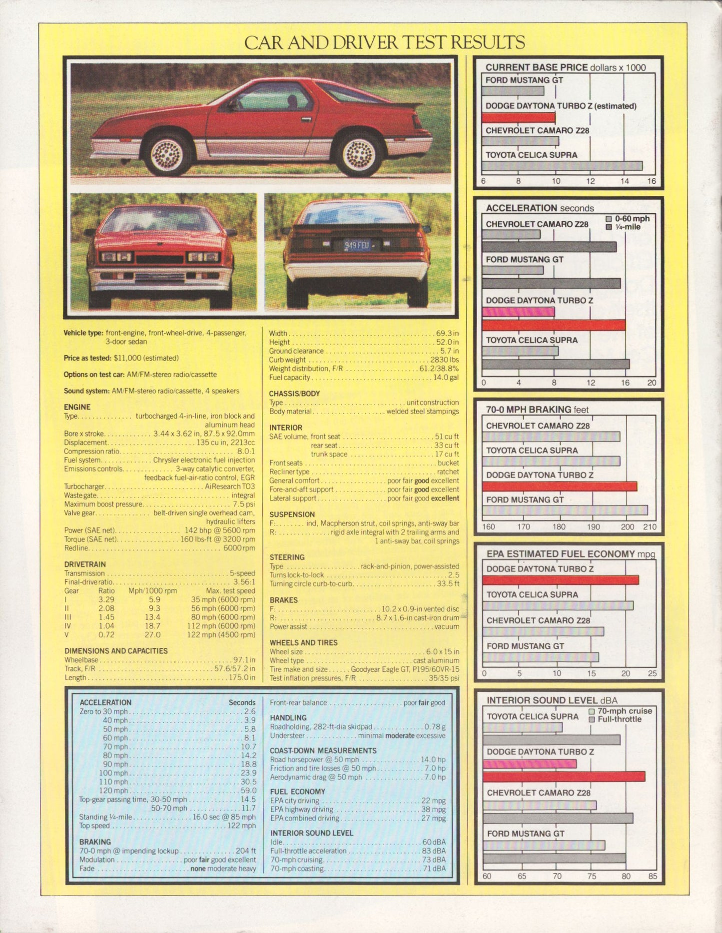 1984-dodge-daytona-turbo-z-road-test-brochure back page