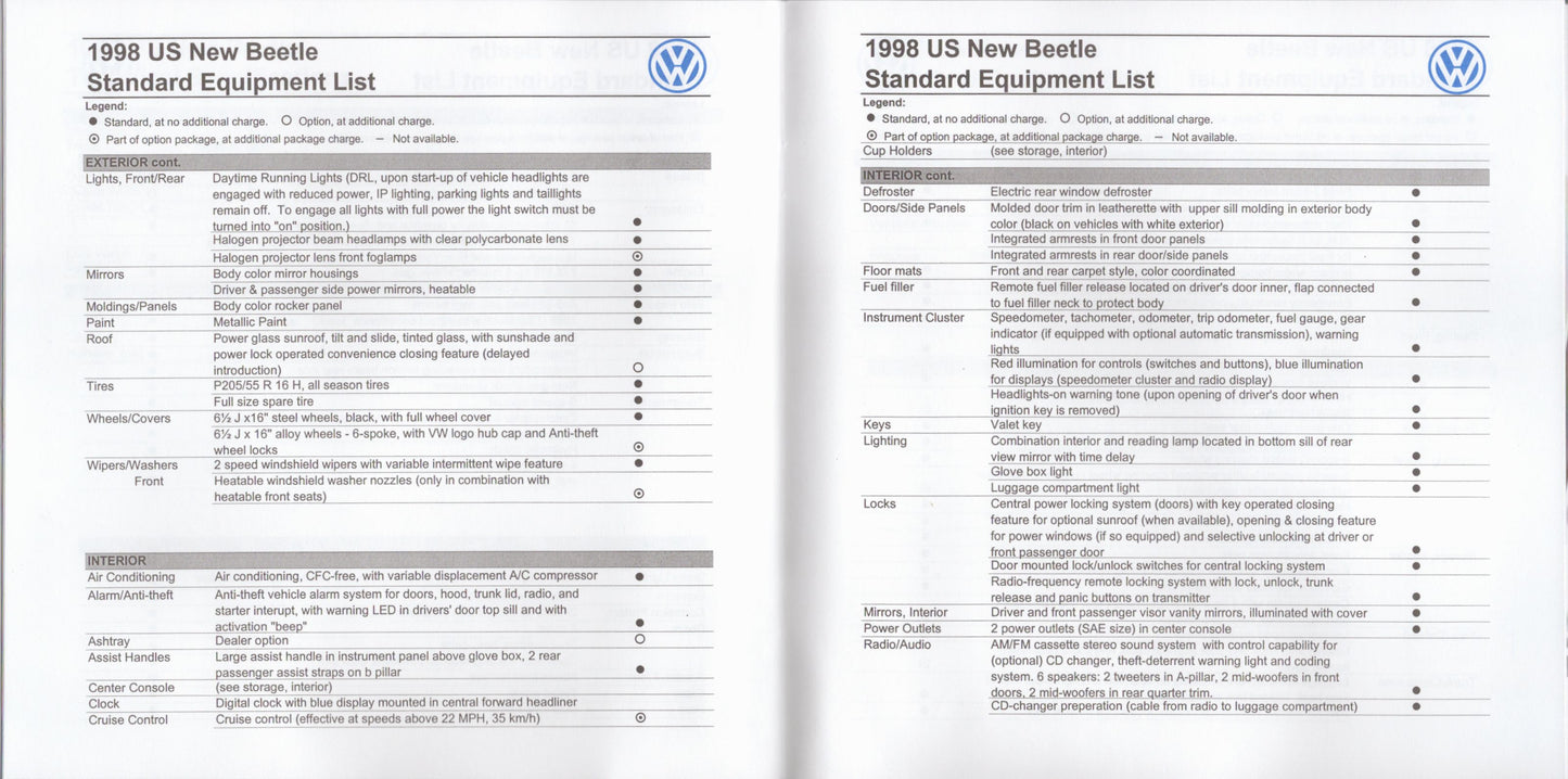 Two pages from a 1998 US New Beetle standard equipment list with Volkswagen logo.